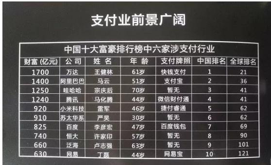 移动支付时代，支付行业创业已出现蓝海？