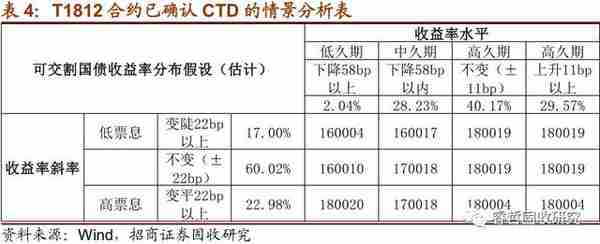 一文看懂国债期货净基差