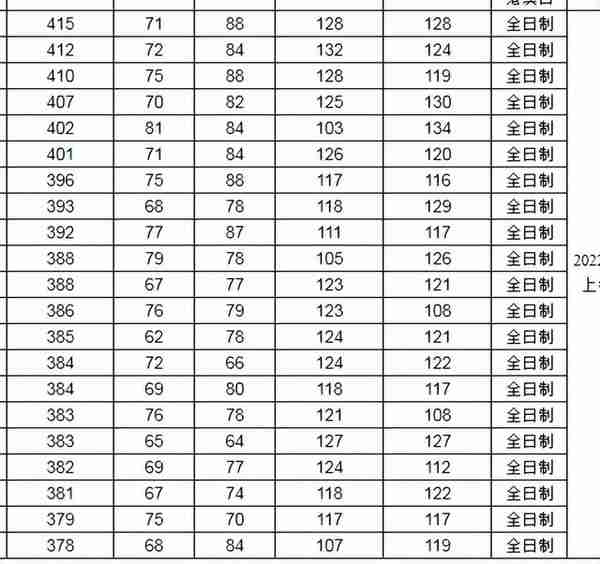 新鲜出炉！北京大学2022研究生复试名单出来了，速看