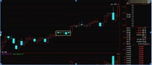 注意了：一旦股票在底部出现“串阳”走势，说明主力已经洗盘吸筹完毕，或有一波强势上涨行情