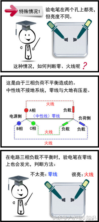 涨姿势！生活用电之如何区分火线、零线、地线？强电和弱电？