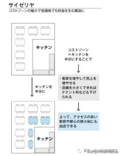 超低客单价，萨莉亚(saizeriya)连锁餐厅的盈利奥秘