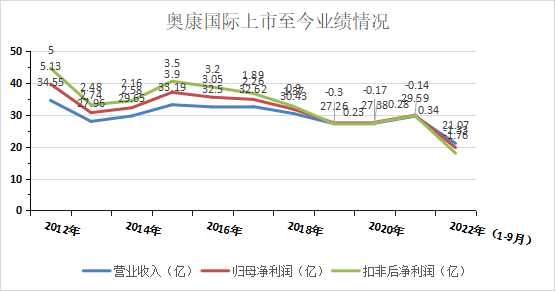 渐成“裸泳”的奥康国际：巨亏凸显转型困局，“鞋王”如何走向衰败｜钛媒体深度