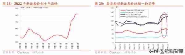 蛰伏已久，周期已来，中国船舶：船舶龙头，能否首先迎朝阳曙光？