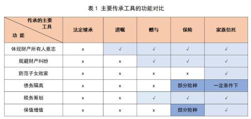 信托到底还行不行了？