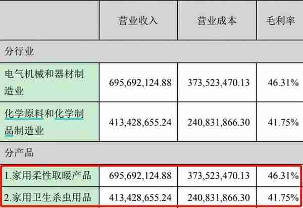 彩虹集团上市来首遭大股东减持 营销与“打假”双发力但业绩仍无大突破