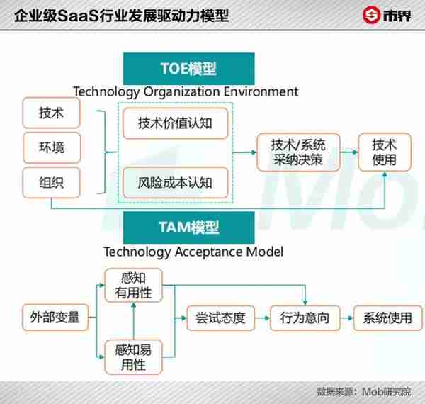 用友BIP，这是噱头还是数字化的解