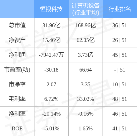 恒银科技（603106）2月23日主力资金净卖出558.45万元