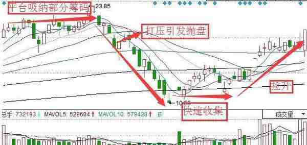 中国股市：庄家肆意打压股价，却不怕被其他人抢筹码，你知道这是怎么回事吗？