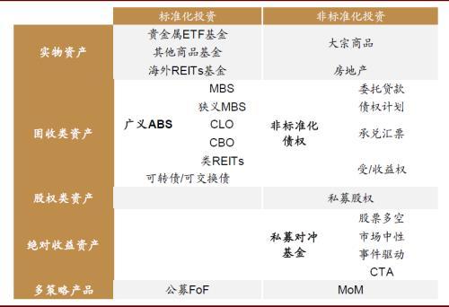 中金公司：变革从内部开始 银行理财子公司的发展路径推演