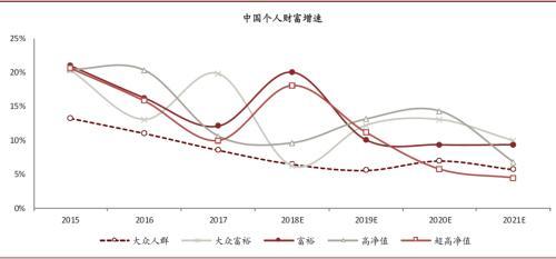 中金公司：变革从内部开始 银行理财子公司的发展路径推演