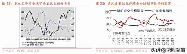 蛰伏已久，周期已来，中国船舶：船舶龙头，能否首先迎朝阳曙光？