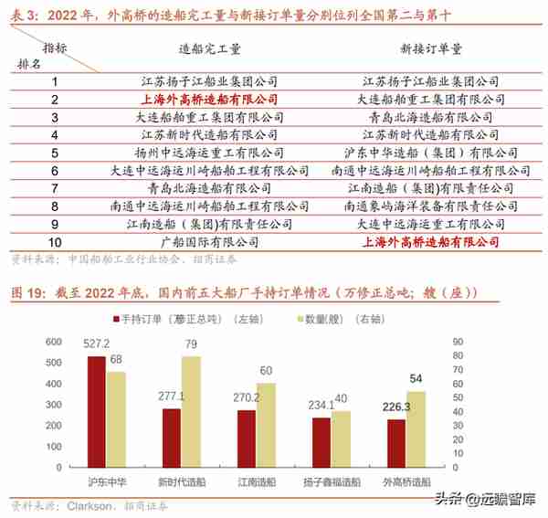 蛰伏已久，周期已来，中国船舶：船舶龙头，能否首先迎朝阳曙光？