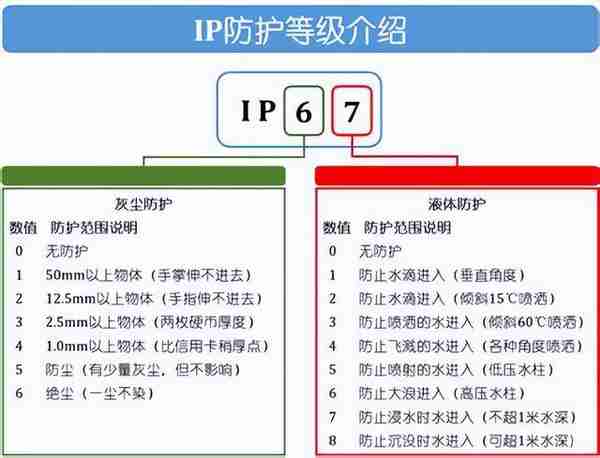 你知道智能手表的防水等级吗？智能手表的防水功能重要吗？