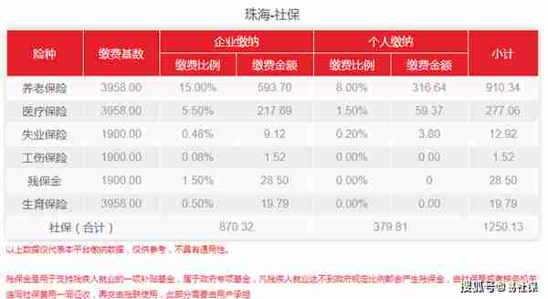 2022年珠海最新社保费用介绍~3月社保截止日是多少？