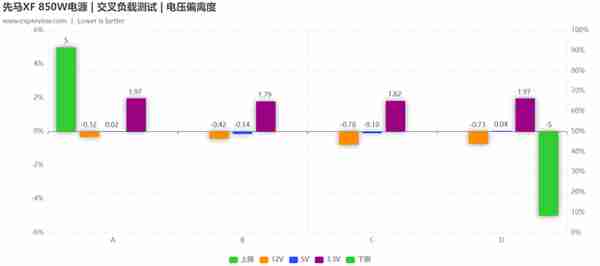 先马XF 850电源评测：强势的高性能遇上真·纯白的高颜值