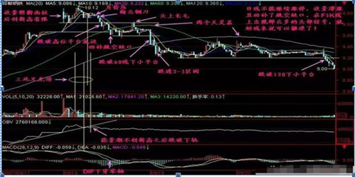 注意了：一旦股票在底部出现“串阳”走势，说明主力已经洗盘吸筹完毕，或有一波强势上涨行情