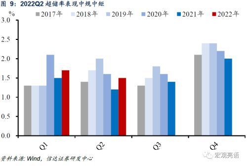 如何理解“MLF缩量+降息”的政策组合？