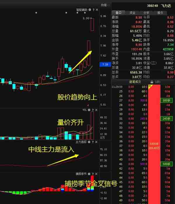 历史八次牛市规律告诉你：下一轮牛市的时间是2020年？现在是满仓干还是见好就收，作为投资者你怎么看