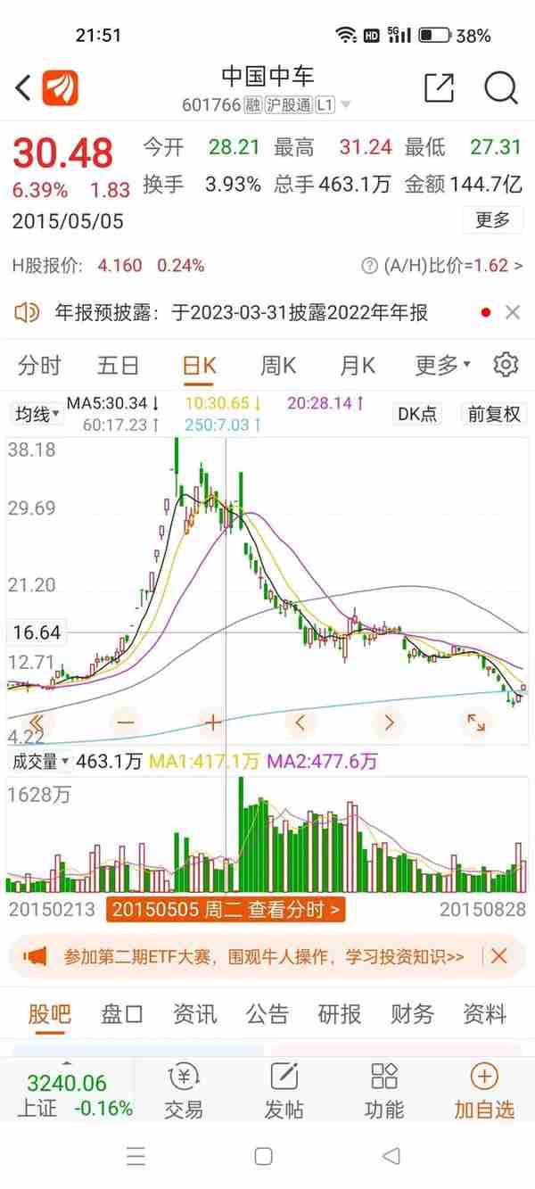 男子2015年疯狂加杠杆买入中国中车，爆仓后隐居山洞秒变湘西野人