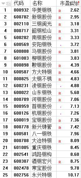 黑色系期货遇“闪电熊” 估值偏低的钢铁板块正挖坑？