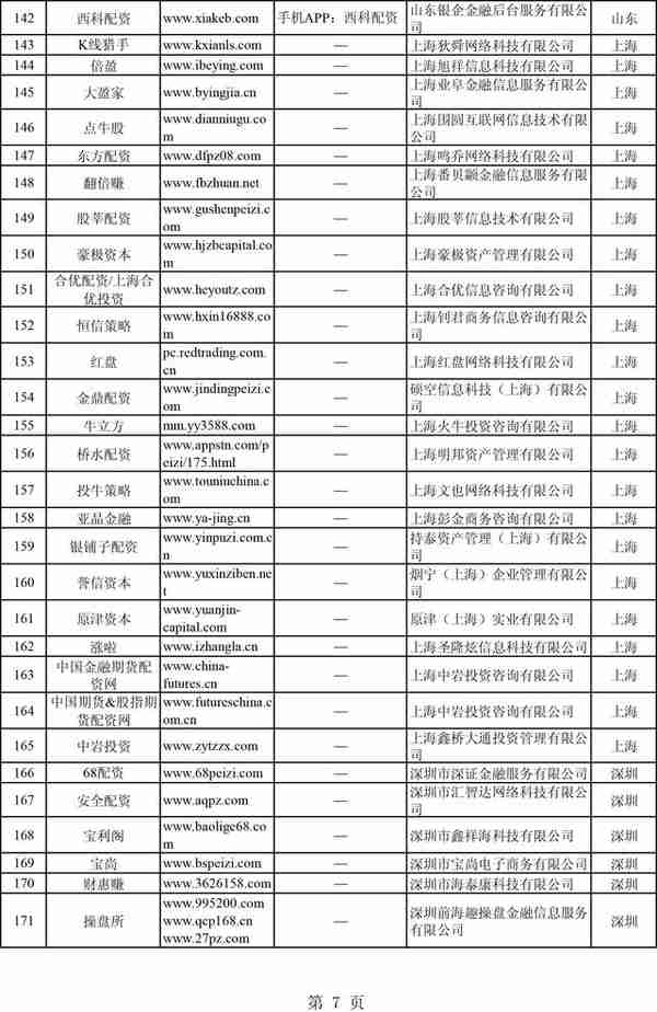 股市牛了，非法配资又来了？证监会集中曝光258家非法场外配资平台（附名单）