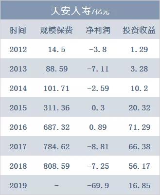 深度丨7000言围观华夏、天安、易安接管案