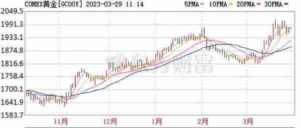 黄金还能再涨25%？重视有色金属投资机遇！