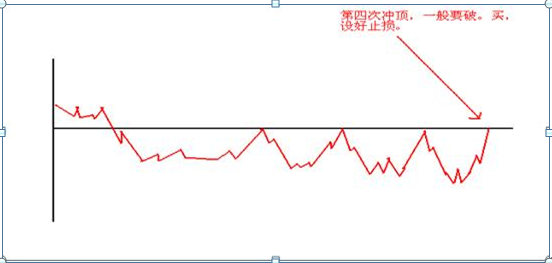 广州打板“第一人”肺腑坦言，忘掉K线：“分时图”才是最赚钱的黄金指标，低卖高买都在这