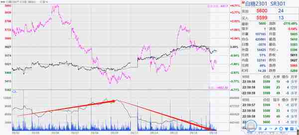 我对白糖SR的思考与研判9/17