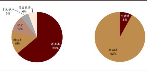 中金公司：变革从内部开始 银行理财子公司的发展路径推演