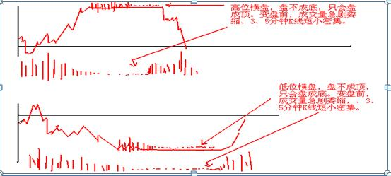 广州打板“第一人”肺腑坦言，忘掉K线：“分时图”才是最赚钱的黄金指标，低卖高买都在这