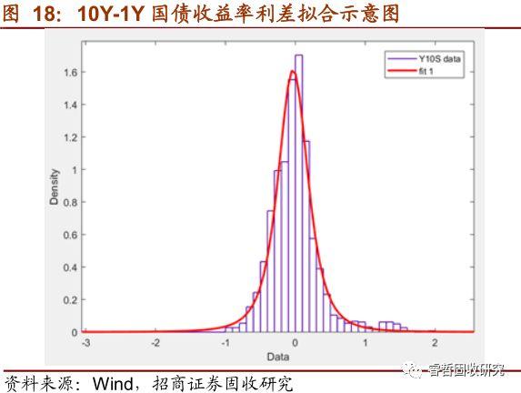 一文看懂国债期货净基差