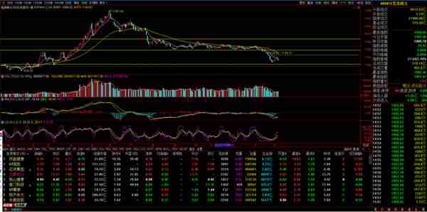 0212下周展望，基建、数字货币、保险等热点机会板块分析