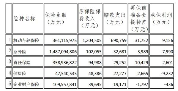 深度丨7000言围观华夏、天安、易安接管案