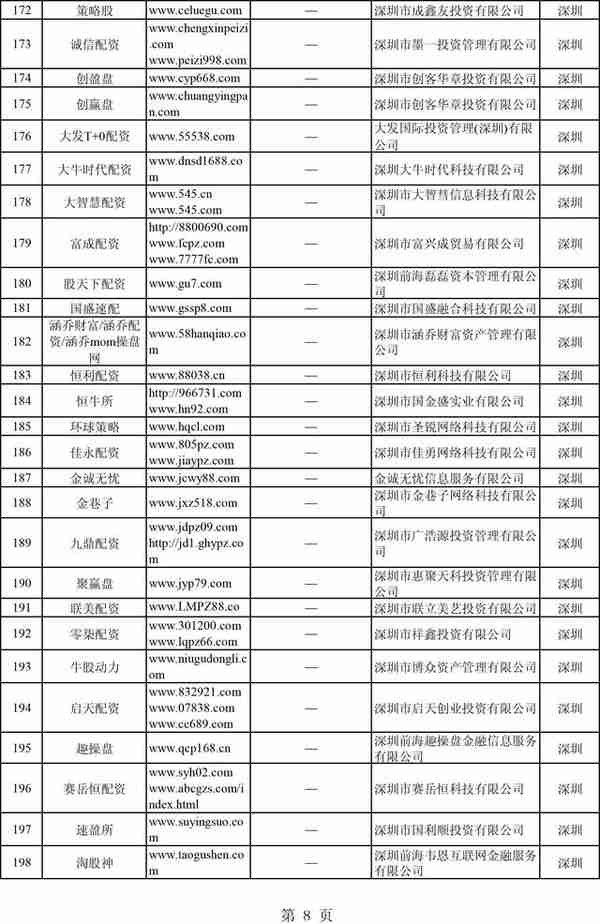 股市牛了，非法配资又来了？证监会集中曝光258家非法场外配资平台（附名单）