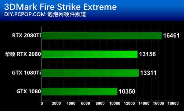 华硕RTX 2080显卡评测，除了信仰售价还有啥？