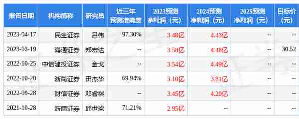 数字政通：4月19日接受机构调研，包括知名机构聚鸣投资的多家机构参与