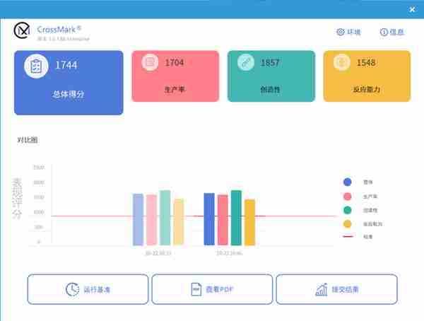 双十一惠普星14 Pro值得入手吗？资深编辑带来深度评测