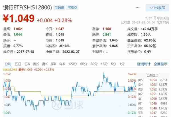 沙特入局引爆化工板块，共计3.2万亿美元“梦想基金”，荣盛石化之外投资方向还有这些…化工ETF（516020）全天溢价飙升！