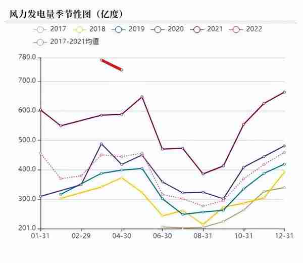 动力煤：国际煤价成焦点