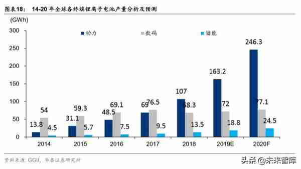 铜箔行业深度报告：铜箔受益于新经济，高端产品前景可期