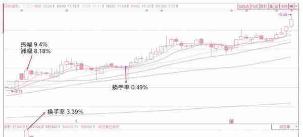 中国股市：庄家肆意打压股价，却不怕被其他人抢筹码，你知道这是怎么回事吗？