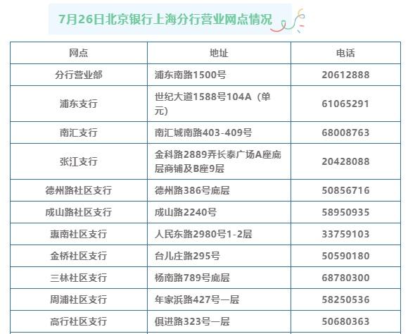 上海市部分银行营业网点时间调整通告