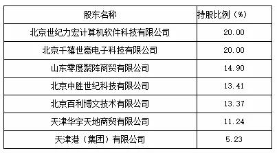 深度丨7000言围观华夏、天安、易安接管案