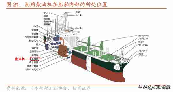 蛰伏已久，周期已来，中国船舶：船舶龙头，能否首先迎朝阳曙光？