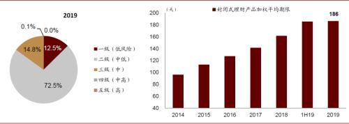 中金公司：变革从内部开始 银行理财子公司的发展路径推演