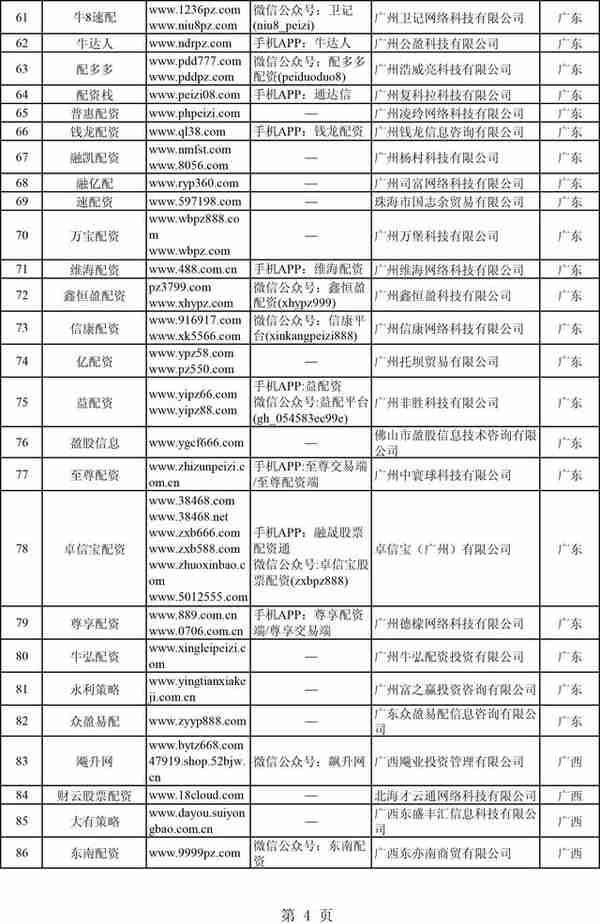 股市牛了，非法配资又来了？证监会集中曝光258家非法场外配资平台（附名单）