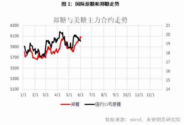 我对白糖SR的思考与研判9/17