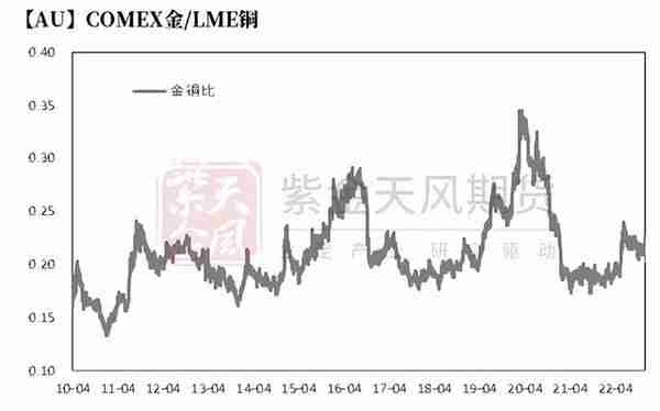 黄金：节奏的调整